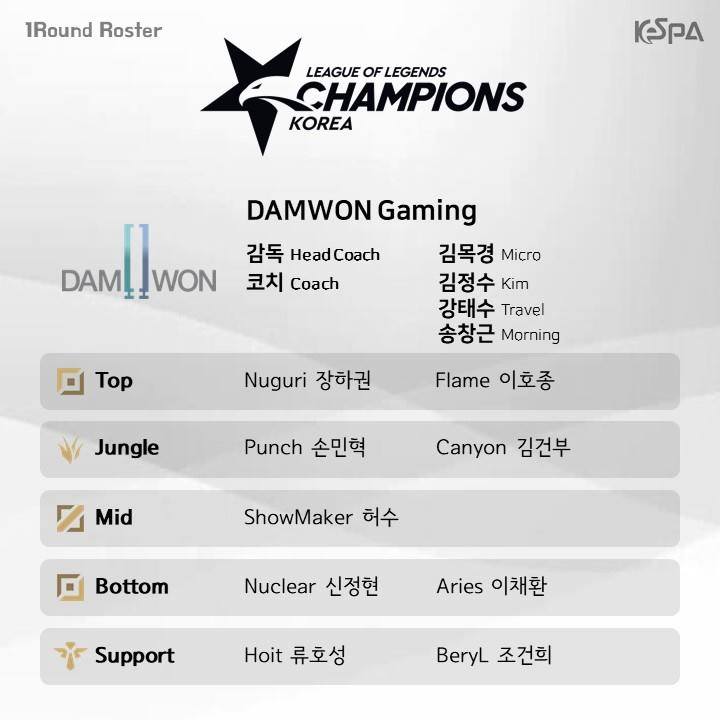Danh sách đội hình các đội tham dự LCK mùa hè 2019